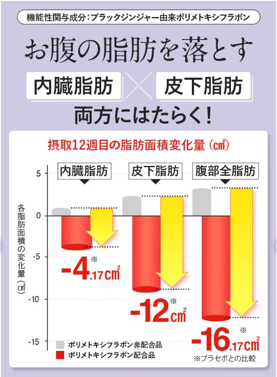 どのくらいで効果が出るか？