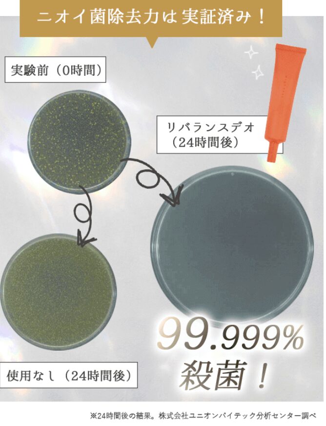 リバランスデオがおすすめな人